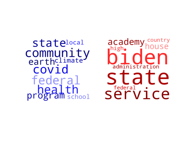 Wordcloud from Saturday April 23, 2022.